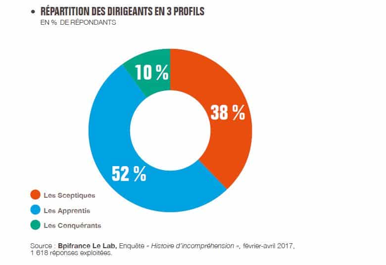 Definir Les Valeurs D Une Entreprise Pour Soutenir Sa Croissance