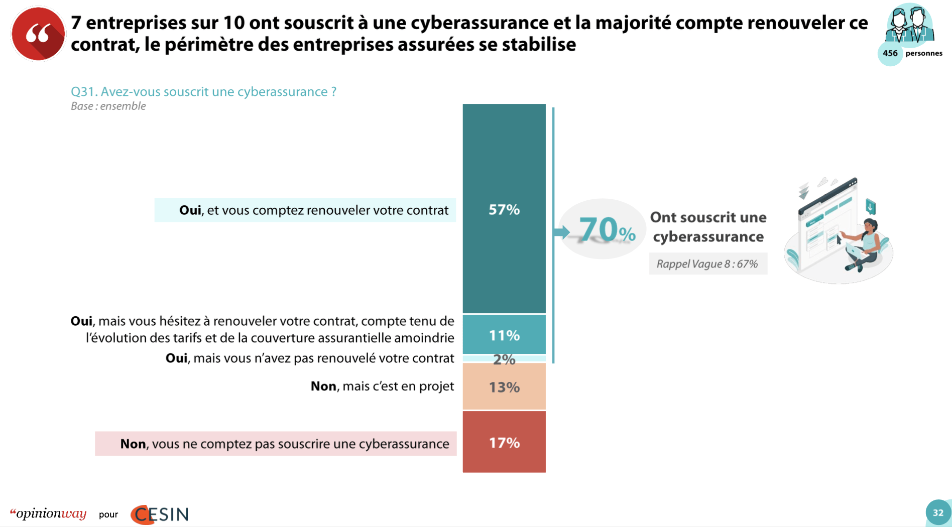 Cybersécurité_Graphique_CESIN_cyberassurance