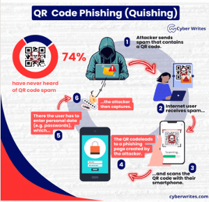 Cybersécurité_Infographie_QR Code Phishing