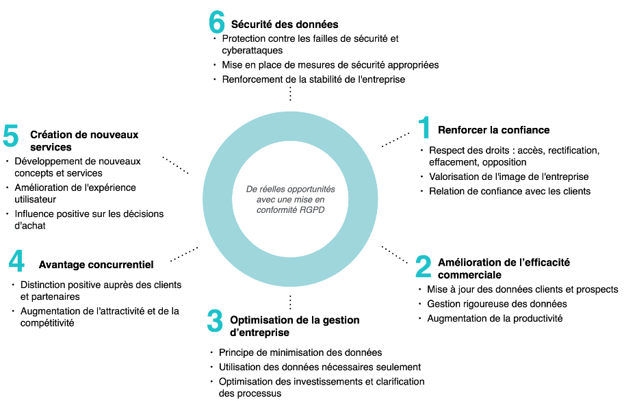 Schéma 1_Article_RGPD