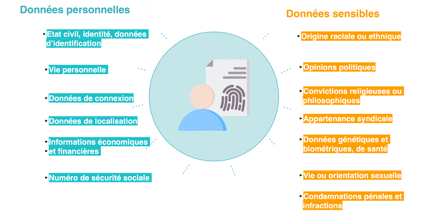 Schéma 2_ARTICLE_RGPD