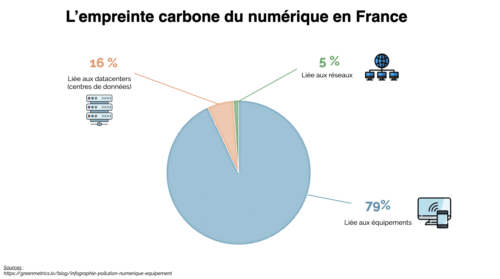 Empreinte_carbone_Numérique