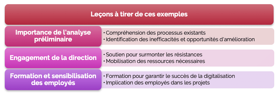 Lecons_digitalisation