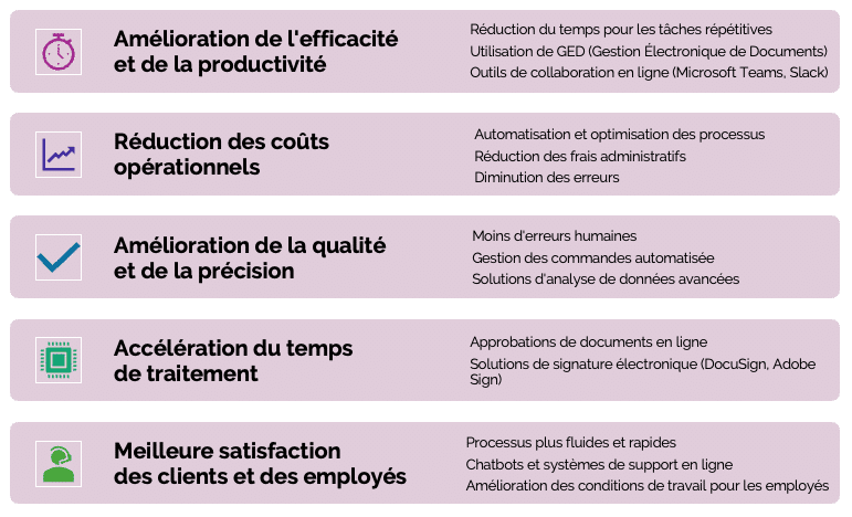 Avantages_Digitalisation